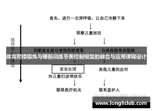 体育爬楼锻炼与睡前训练节奏控制模型的融合与应用课程设计