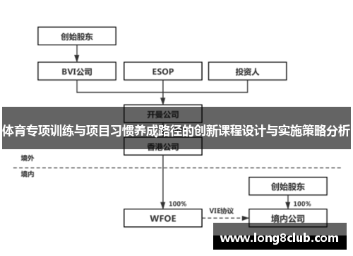 体育专项训练与项目习惯养成路径的创新课程设计与实施策略分析