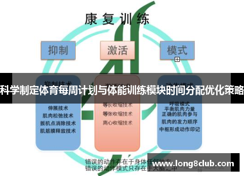 科学制定体育每周计划与体能训练模块时间分配优化策略