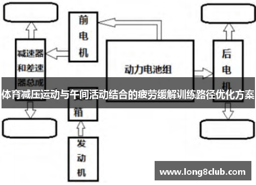 体育减压运动与午间活动结合的疲劳缓解训练路径优化方案