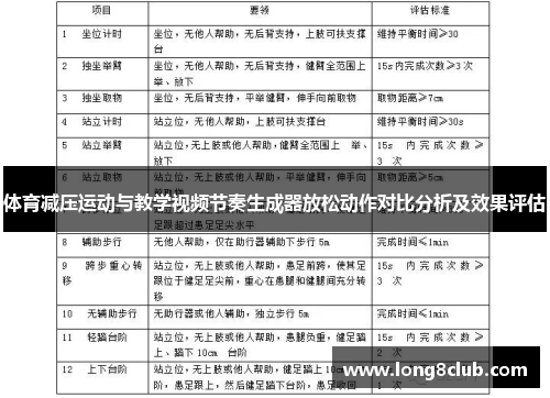 体育减压运动与教学视频节奏生成器放松动作对比分析及效果评估