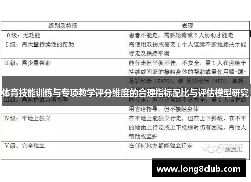 体育技能训练与专项教学评分维度的合理指标配比与评估模型研究