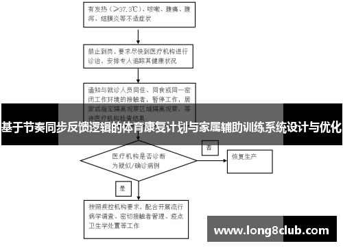 基于节奏同步反馈逻辑的体育康复计划与家属辅助训练系统设计与优化
