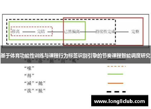 基于体育功能性训练与课程行为标签识别引擎的节奏课程智能调度研究